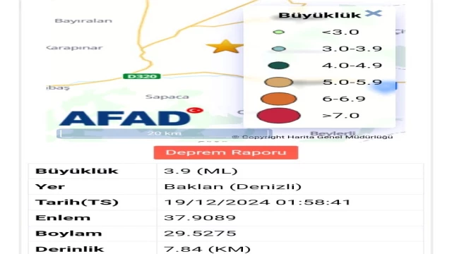 DENİZLİ'DE 3.9 ŞİDDETİNDE DEPREM MEYDANA GELDİ