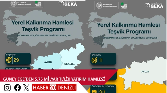 Güney Ege’den 5,75 milyar TL’lik yatırım hamlesi