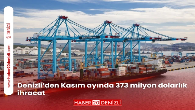 Denizli’den Kasım ayında 373 milyon dolarlık ihracat