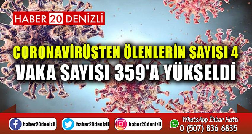 CORONAVİRÜSTEN ÖLENLERİN SAYISI 4, VAKA SAYISI 359'A YÜKSELDİ