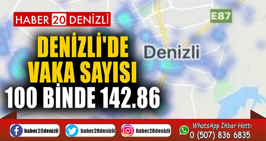 Denizli'de vaka sayısı 100 binde 142.86