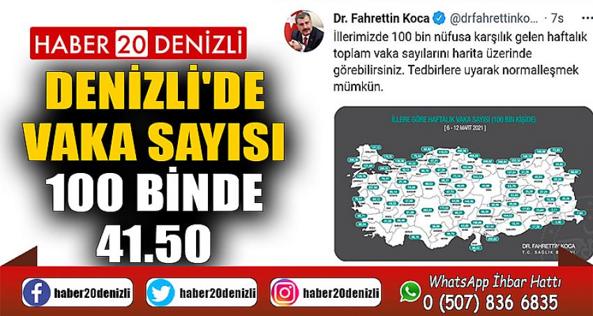 Denizli'de vaka sayısı 100 binde 41.50