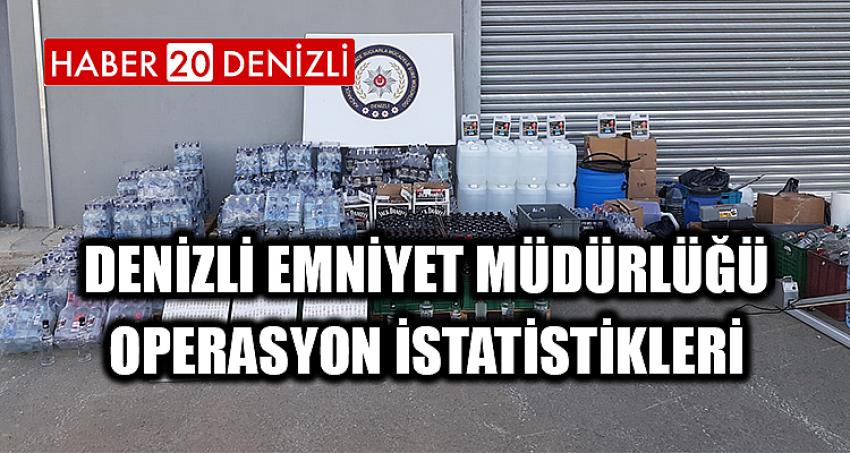 Denizli Emniyet Müdürlüğü Operasyon İstatistikleri