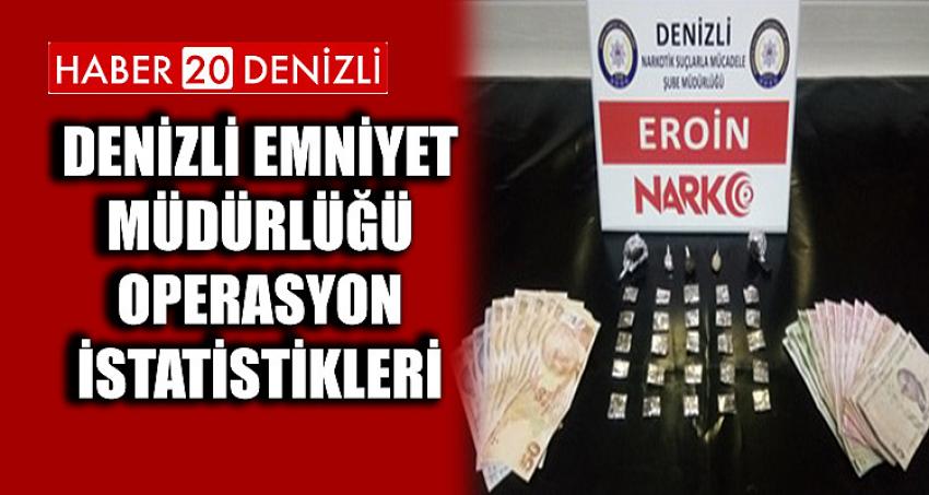 Denizli Emniyet Müdürlüğü Operasyon İstatistikleri