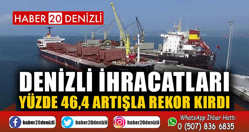 Denizli ihracatları yüzde 46,4 artışla rekor kırdı