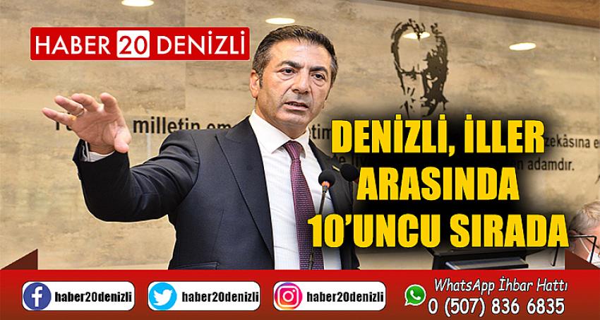 DENİZLİ, İLLER ARASINDA 10’UNCU SIRADA