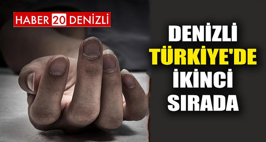 DENİZLİ, TÜRKİYE'DE İKİNCİ SIRADA