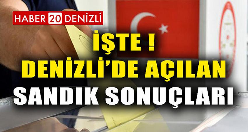 DENİZLİ'DE AÇILAN SANDIK SAYISI VE OY ORANLARI ( SAAT: 19.30 İTİBARİYLE)