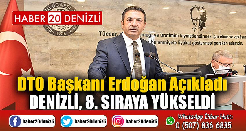 DENİZLİ, 8. SIRAYA YÜKSELDİ