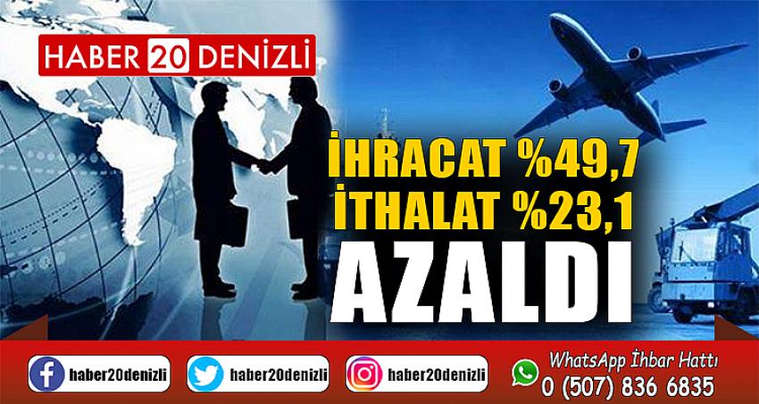 Denizli’de ihracat yüzde 49,7 ithalat ise yüzde 23,1 azaldı