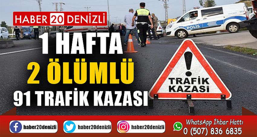 Denizli’de 1 haftada 2'si ölümlü 91 trafik kazası meydana geldi