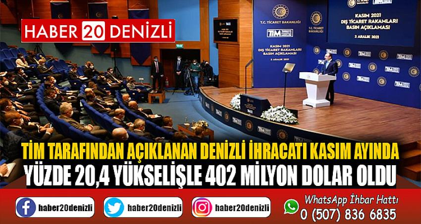 TİM tarafından açıklanan Denizli ihracatı Kasım ayında yüzde 20,4 yükselişle 402 milyon dolar oldu