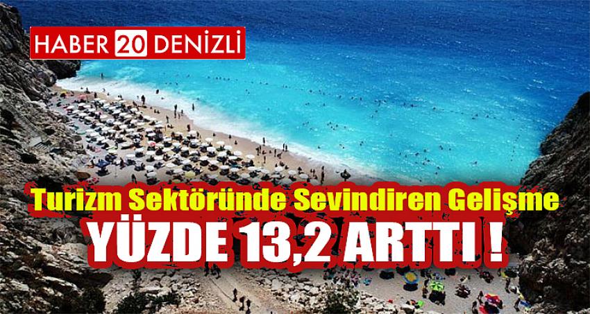 Turizm Sektöründe Sevindiren Gelişme