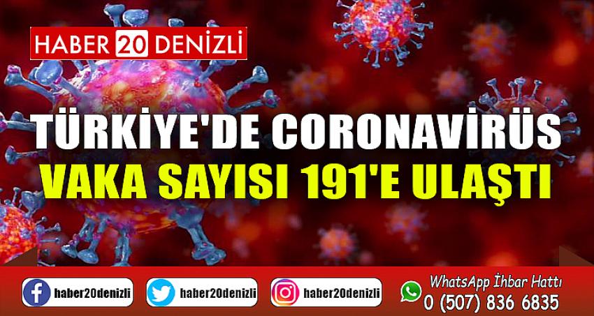 TÜRKİYE'DE CORONAVİRÜS VAKA SAYISI 191'E ULAŞTI